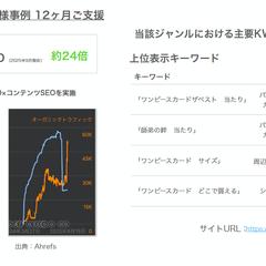 株式会社ハッピー商店様 買取店舗集客サイト制作