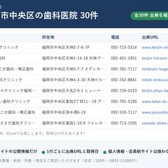 納品見本：福岡市中央区の歯科医院30件（出典URL付き）