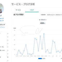 2026年1月 ココナラ-ブログ月間400pv達成
