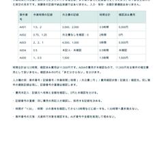 案件記録の不足・重複・単位を点検する架空見本（1/2）