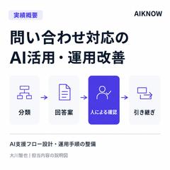 問い合わせ対応を支えるAI活用と運用手順の整備