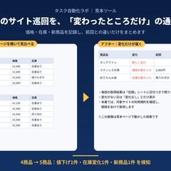 商品ページの価格・在庫の変化検知（見本）