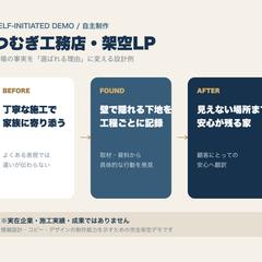 つむぎ工務店｜架空LP制作事例