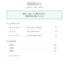 12色知性タイプ診断｜基本分析レポート