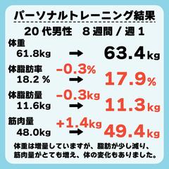 パーソナルトレーニング8週間/週1で続けた結果！