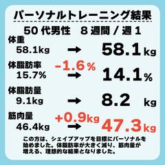 50代男性　パーソナル結果