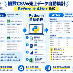 Pythonで複数CSVの集計・Excel出力を自動化