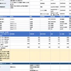 仕入れ候補1商品