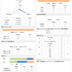 食事計算・評価