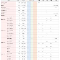 食事計算・評価2