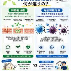 医療情報を分かりやすく伝えるInstagram投稿デザイン