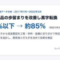 半導体の歩留まりを40%以下→85%に改善し黒字転換