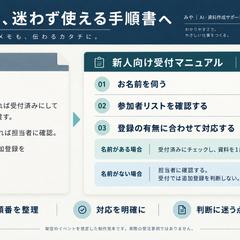 AI活用|メモから新人向け手順書を作成