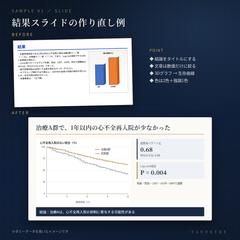 学会スライドを1枚、伝わる形に整えた例