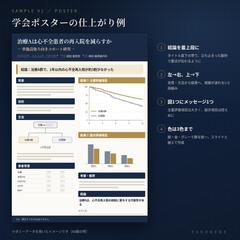 学会ポスターの構成を整理した例
