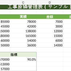 工事原価管理表サンプル