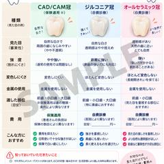 歯科医院向け｜白い被せ物の比較資料