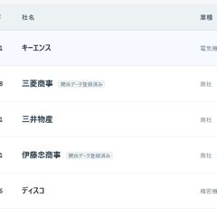 就活生向け 企業研究アプリ(大手225社の財務データ)