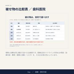 被せ物の比較表 ／ 歯科医院