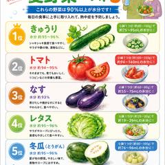高齢者介護予防教室掲示物
