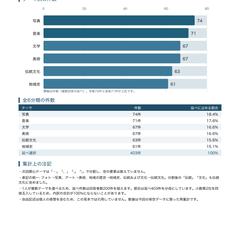アンケート集計・グラフ付きレポートと確認メモ