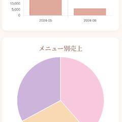 CSV売上可視化ダッシュボード