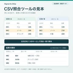 自主制作|CSV照合ツールの架空データ見本