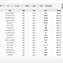 競馬データ分析・指数算出アプリ開発