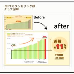 NIPTカウンセリング様のグラフ図解作成