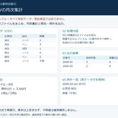 自主制作サンプル｜複数CSVの月次集計