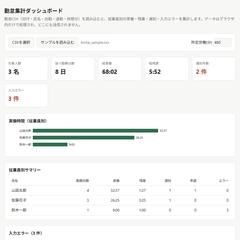 勤怠集計ダッシュボード(自主制作)
