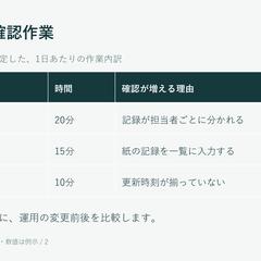 自主制作｜サービス紹介の比較表