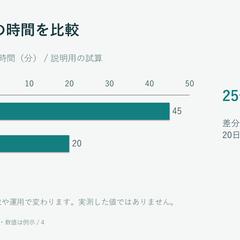 自主制作｜編集可能なグラフ入り営業資料