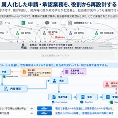購買業務|申請・承認フローの標準化事例