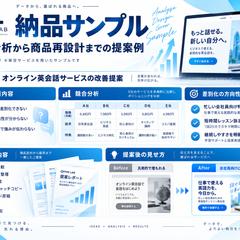 競合分析から商品再設計までの納品サンプル