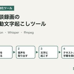 面談録画の自動文字起こしツール