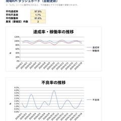 製造現場のKPIダッシュボード(Excel)