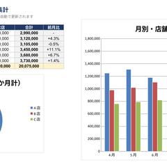 月別・店舗別の売上集計表とグラフ(Excel)