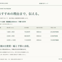 【架空の相談例】ソファ3候補の購入前比較