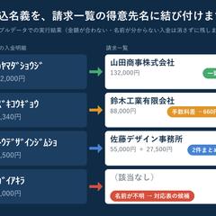振込名義（半角カナ）と得意先名の照合結果