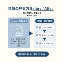 情報整理・Before / After図解デザイン