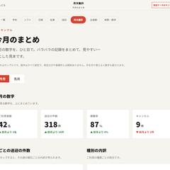 集計ダッシュボード｜グラフから内訳へ