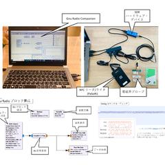 SDR+GNU Radioによる13.56MHz通信の観測