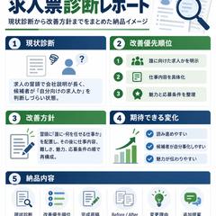 求人票診断レポート｜納品イメージ