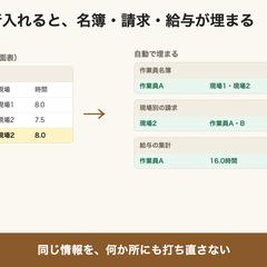 出面表に1行入れると、名簿・請求・給与が埋まる表