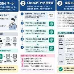 ChatGPTを活用した議事録作成の業務改善サンプル