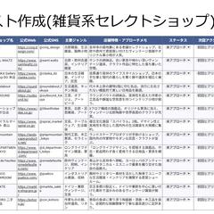 営業リスト作成(雑貨系セレクトショップ)