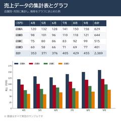 売上データの集計表とグラフ作成