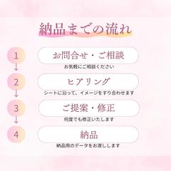 ココナラ出品画像