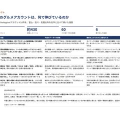 SNS競合43件調査｜伸びる要因の仮説
